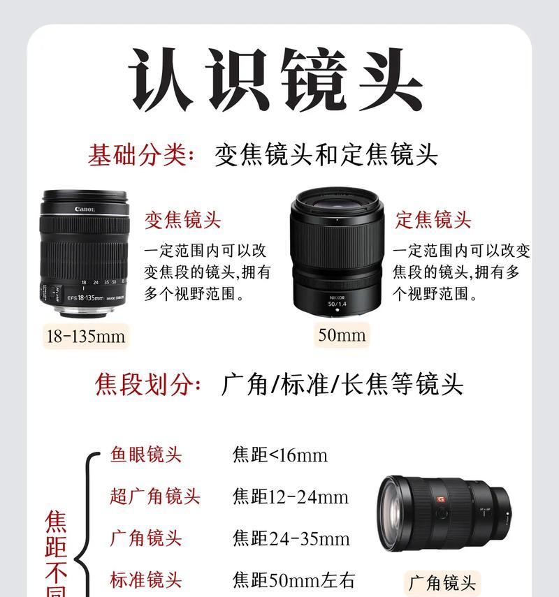 三颗镜头相机的基本操作是什么？如何拍出高质量照片？  第1张