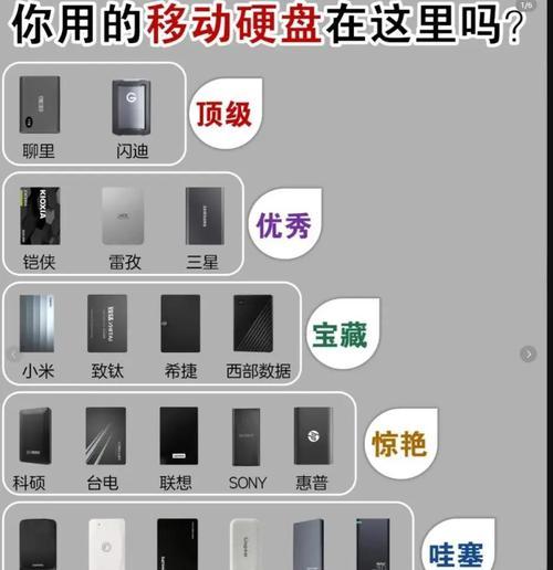 移动硬盘怎么再加硬盘？扩展移动硬盘时的常见问题是什么？  第1张