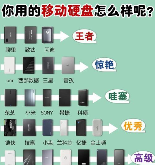 移动硬盘怎么再加硬盘？扩展移动硬盘时的常见问题是什么？  第3张