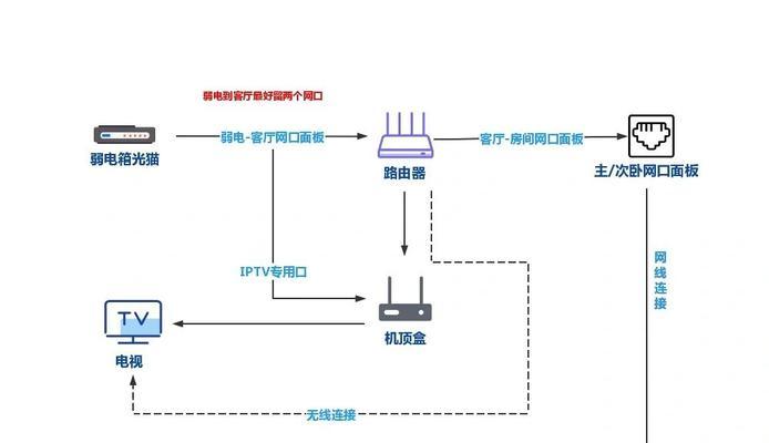 腾飞无线网卡如何连接网络？  第3张