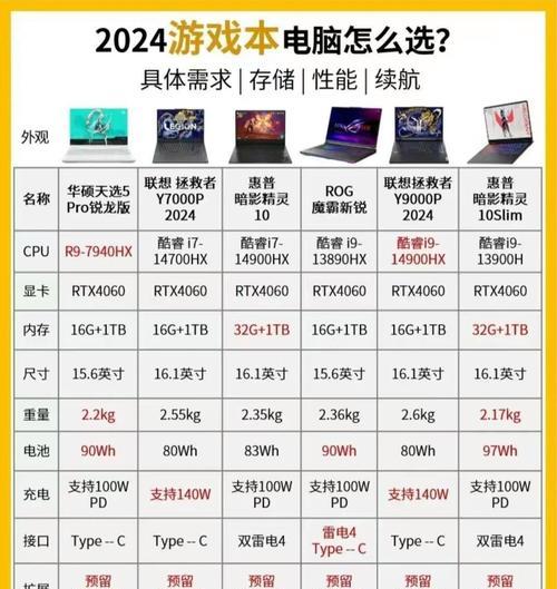华硕天选5适合使用哪种网卡？  第3张