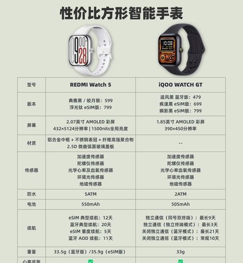 大镜头智能手表使用方法是什么？  第2张