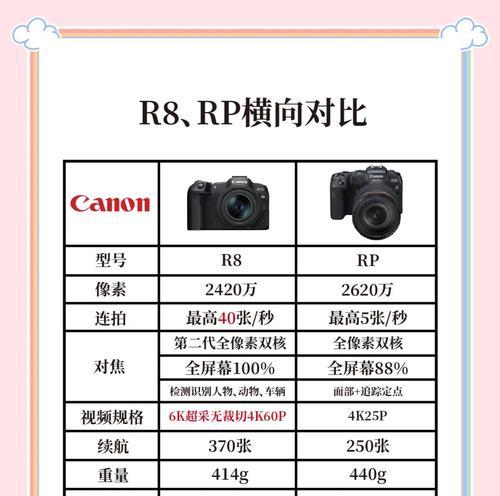 佳能rp视频录制功能如何开启？开启后如何调整设置？  第2张