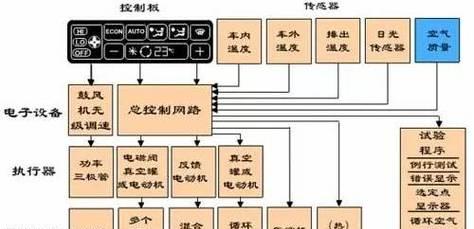 乐华热水器温度设置方法是什么？如何调整温度？  第3张