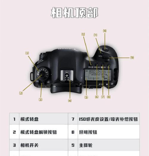 佳能相机手滑动拍照功能如何开启？开启后如何使用？  第2张