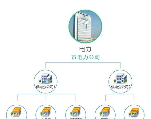 鹊起涂鸦智能网关配网方法是什么？配网步骤有哪些？  第3张