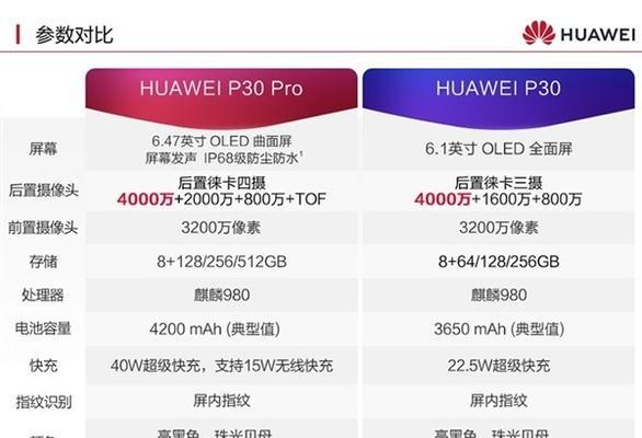 华为p30无线耳机使用方法是什么？如何连接手机？  第1张