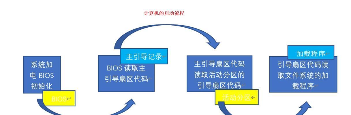 电脑无内存如何启动系统？启动系统后如何操作？  第2张