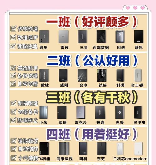 电脑没内存时如何更换硬盘？更换硬盘需要注意什么？  第3张