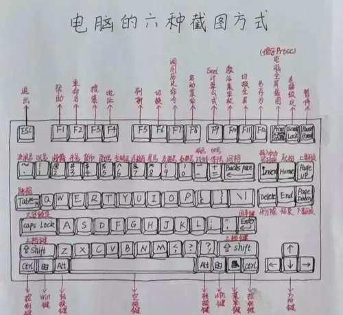键盘看它是什么？如何判断键盘类型？  第1张