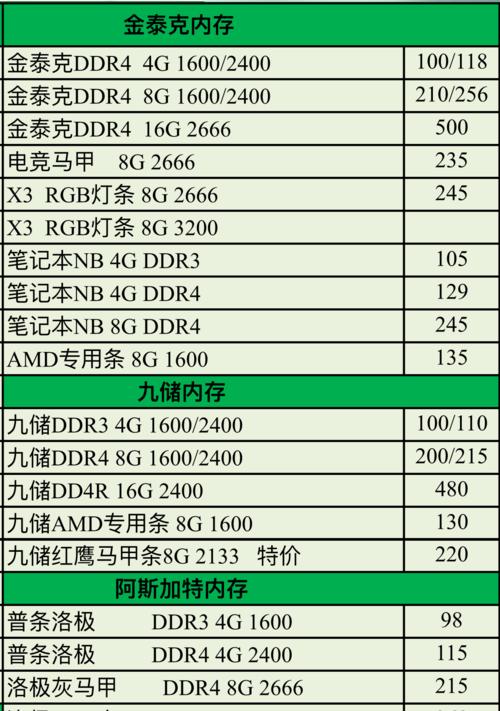 电脑怎么看新加卷内存？查看新增硬件信息的方法是什么？  第1张