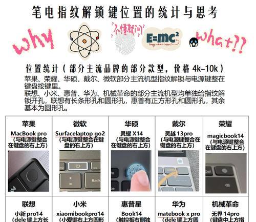 笔记本键盘不弹出的原因是什么？  第1张