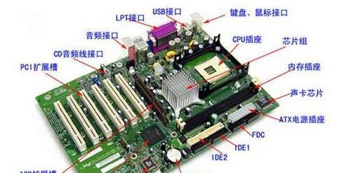 买显卡后没有电脑怎么解决？需要购买哪些配件？  第3张