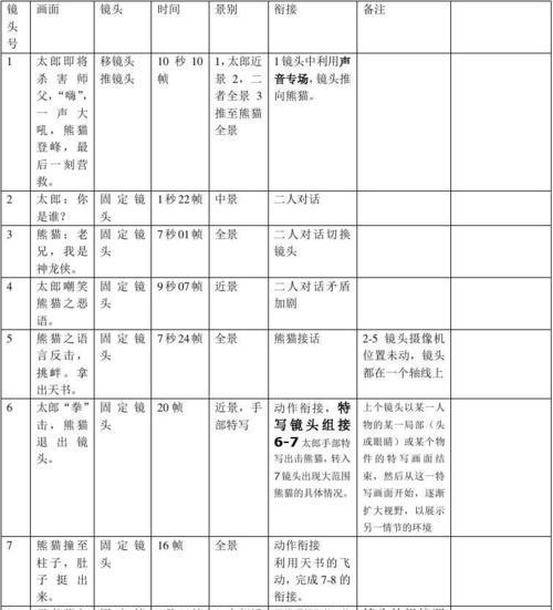 打球视频分镜头制作技巧是什么？如何制作高质量分镜头？  第1张