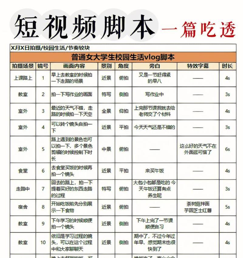 打球视频分镜头制作技巧是什么？如何制作高质量分镜头？  第3张
