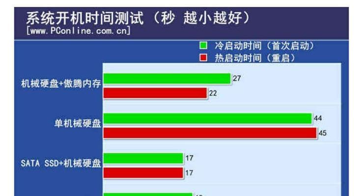 如何调整电脑硬盘的读写速度？更改后会有哪些影响？  第1张