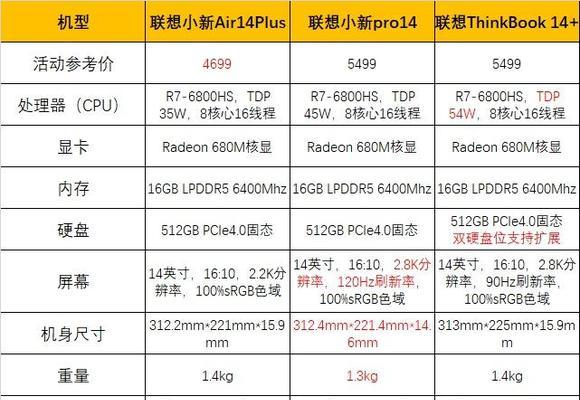 联想小新83D4核显如何开启？设置步骤是什么？  第3张
