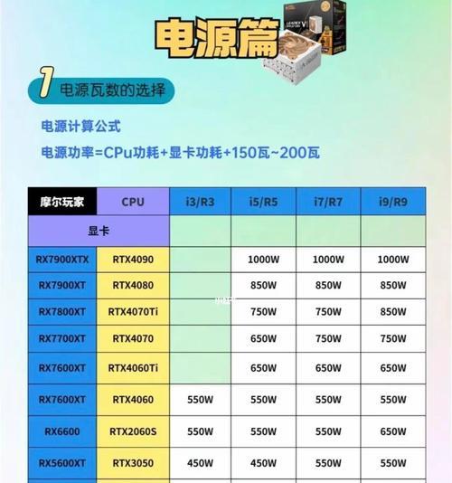 影楼电脑CPU选择标准是什么？  第1张