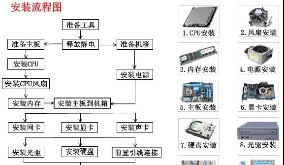 电脑机箱组装完成后的检查方法是什么？  第3张