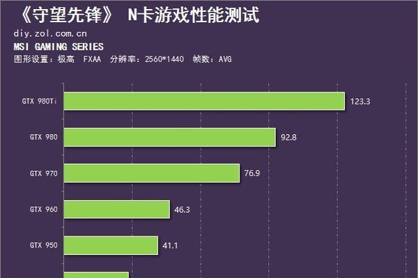 显卡应该怎么设置？电脑运行不流畅怎么办？  第3张