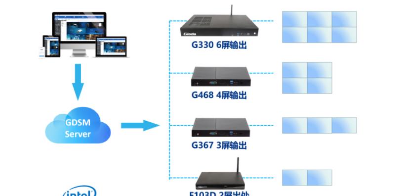 电脑双屏播放设置步骤是什么？设置后如何同步两个屏幕？  第3张