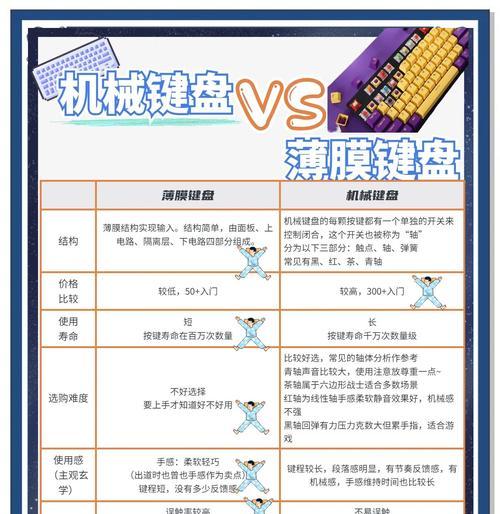 很吵的薄膜键盘叫什么？如何选择静音键盘？  第3张
