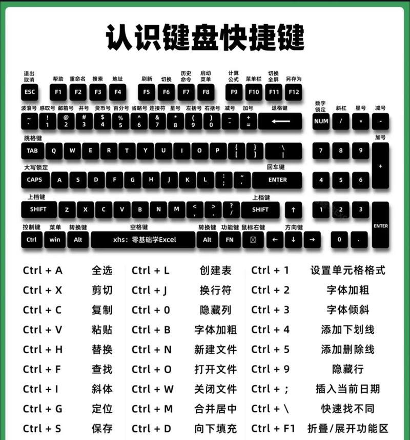 无界电脑键盘操作指南？有哪些快捷键？  第2张