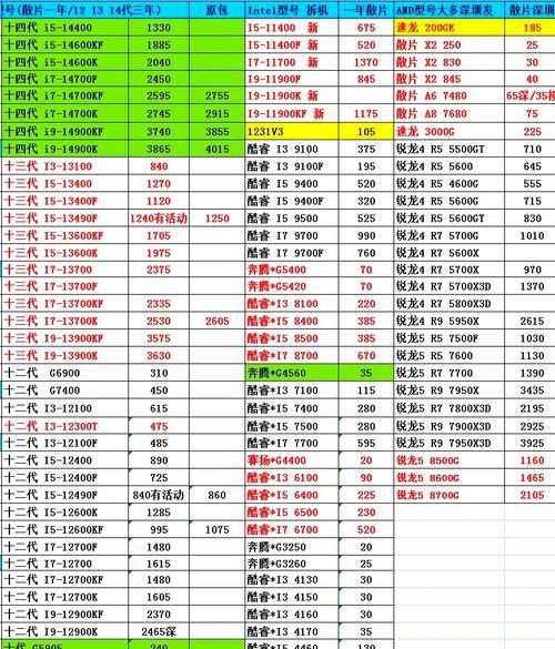 固态硬盘作为系统盘质保政策是什么？如何获得服务？  第3张