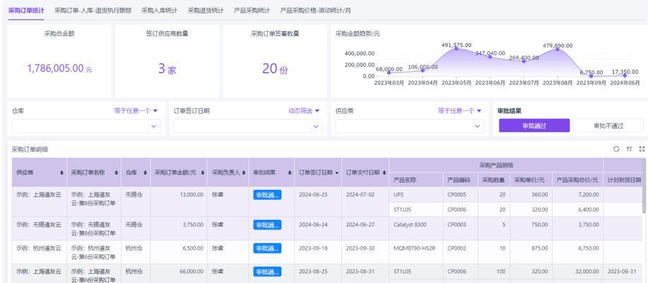 电脑配件损坏退货流程是什么？需要哪些条件？  第2张