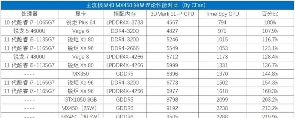 如何判断电脑是否使用独立显卡？有哪些方法？  第2张