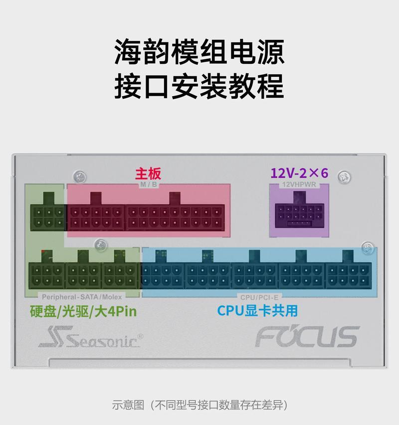如何供电给主板？电源连接方法和安全指南是什么？  第2张