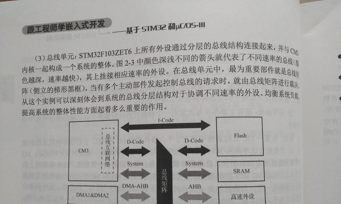 键盘flash功能具体指什么？  第1张
