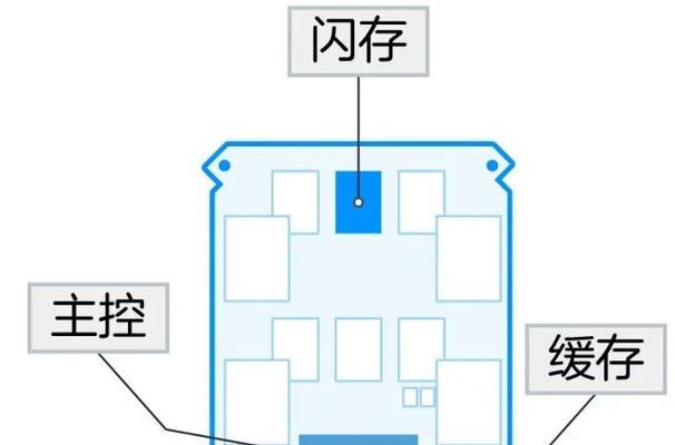 如何为固态硬盘进行加速？操作步骤是什么？  第3张