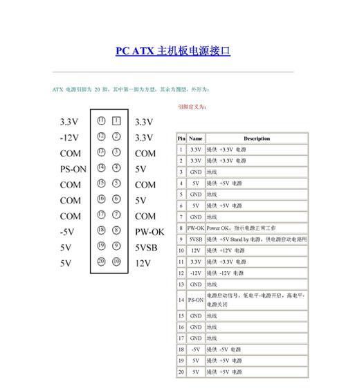 电脑电源坏了怎么能测出来？电源故障的检测方法有哪些？  第1张