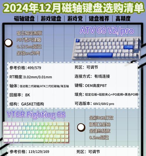 静音键盘推荐使用哪种轴体？静音键盘轴体选择指南？  第3张