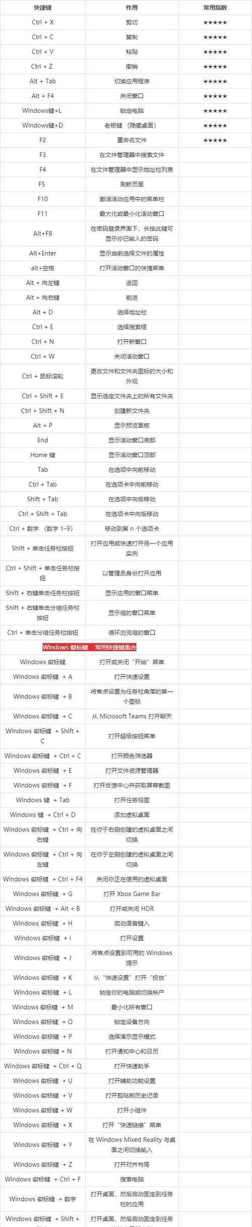 电脑键盘消息发送方法是什么？如何快速发送快捷键？  第2张