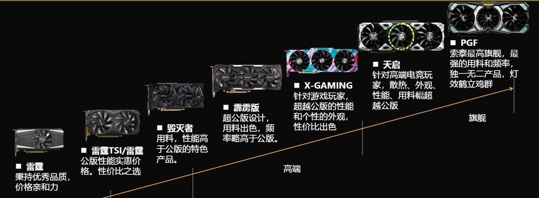 天启机箱装双风扇显卡？需要哪些工具和技巧？  第3张