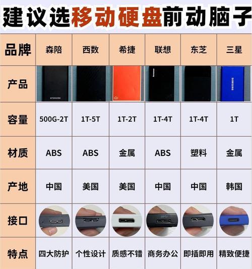 旅行视频如何使用移动硬盘存储？移动硬盘的正确使用方法是什么？  第3张