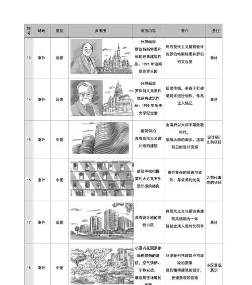 分镜头脚本表格图的制作步骤有哪些？  第1张