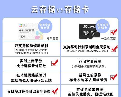 监控电脑安装内存卡的正确步骤？  第1张