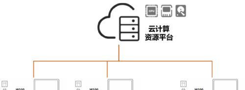云电脑CPU占用怎么看？如何优化云电脑性能？  第1张