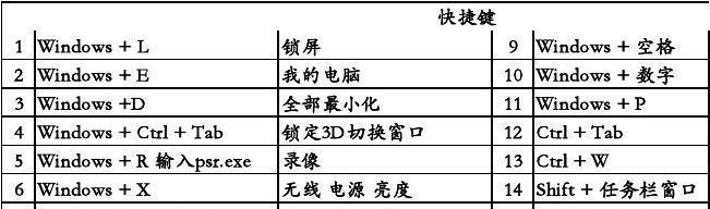 键盘加什么意思？键盘快捷键的含义？  第2张