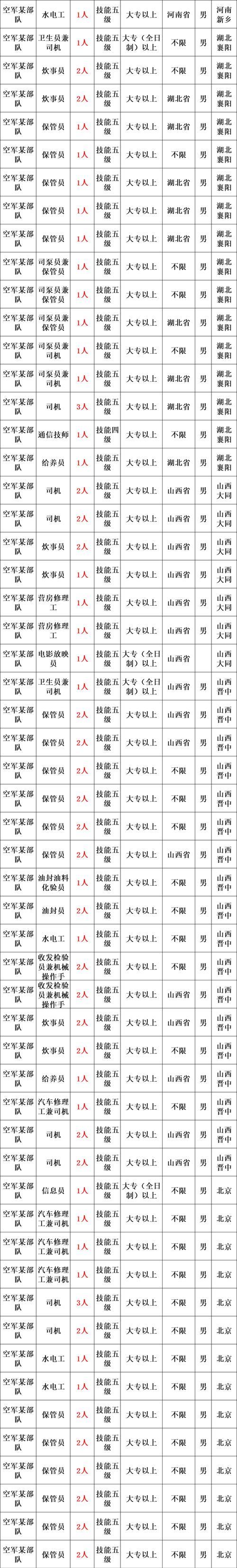 文职敲键盘的工作内容是什么？需要哪些技能？  第1张