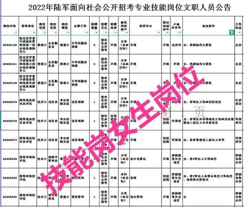 文职敲键盘的工作内容是什么？需要哪些技能？  第2张
