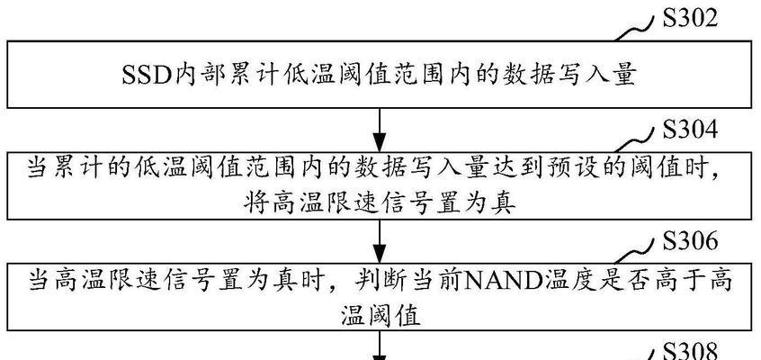 固态硬盘温度异常怎么检测？有哪些方法？  第3张