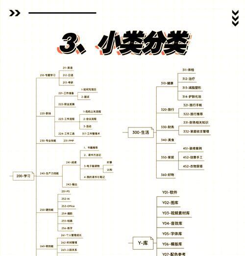 电脑游戏更新后如何清理旧文件？清理的好处是什么？  第3张