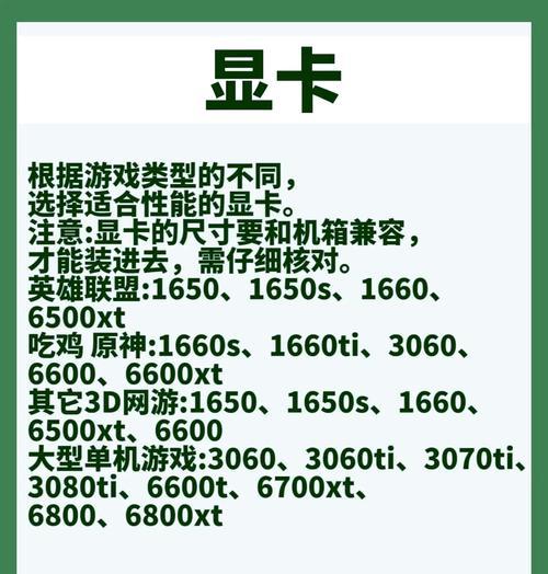 电脑配件购买时如何选择合适的型号？购买过程中应注意什么？  第1张