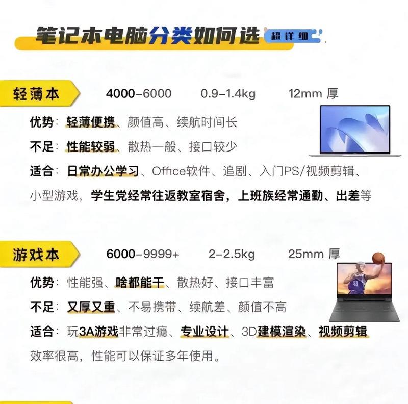 如何挑选到屏幕质量好的笔记本电脑？挑选时应注意哪些参数？  第3张