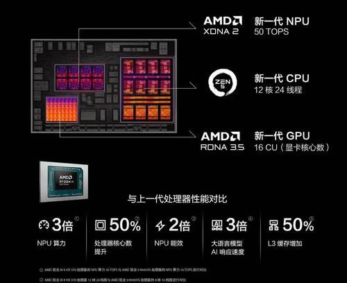 电脑锐龙处理器CPU使用方法是什么？  第1张