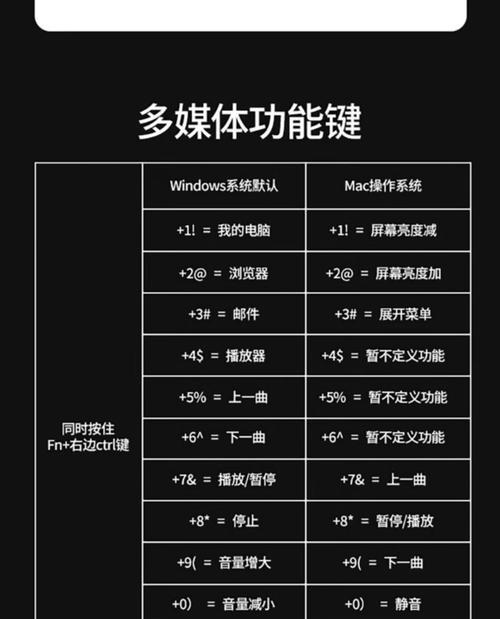 键盘高等是什么意思？键盘高等的含义是什么？  第2张